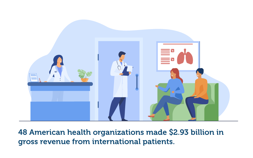 health tourism agency in usa
