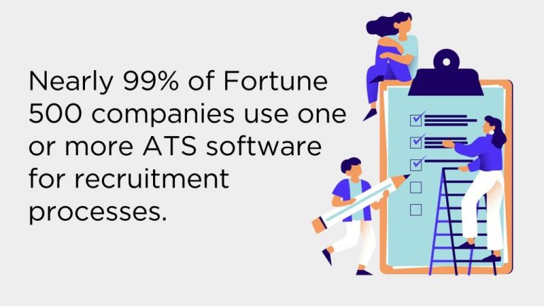 Applicant Tracking System Pricing: Cost Vs. Value Analysis | Shortlister