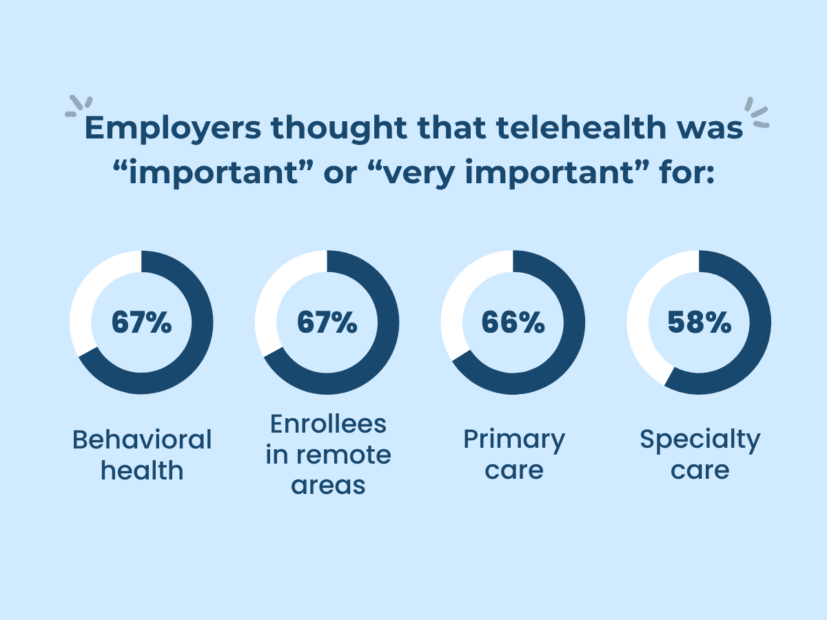 what are important differences between telehealth and in-person care