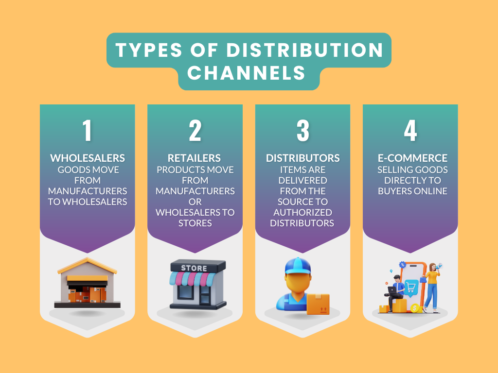 How Does Distribution Management Impact Business