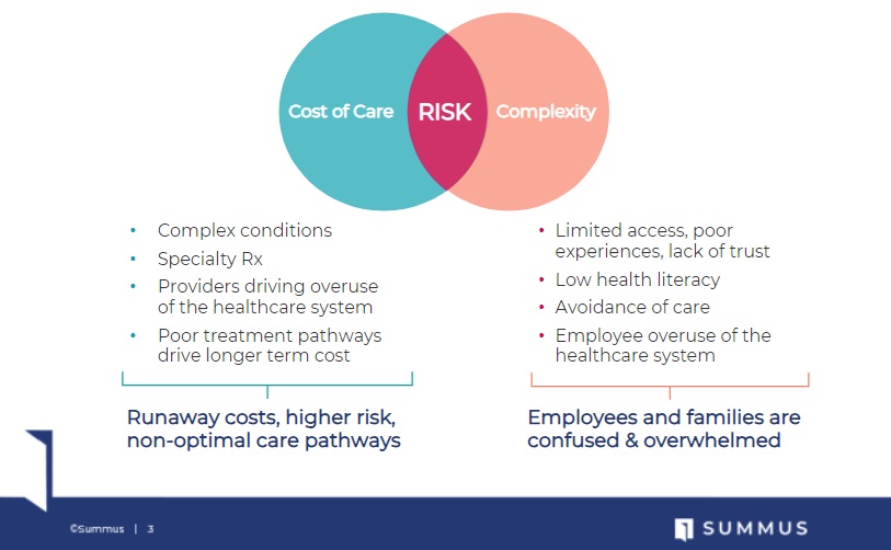 Challenge for Employers​