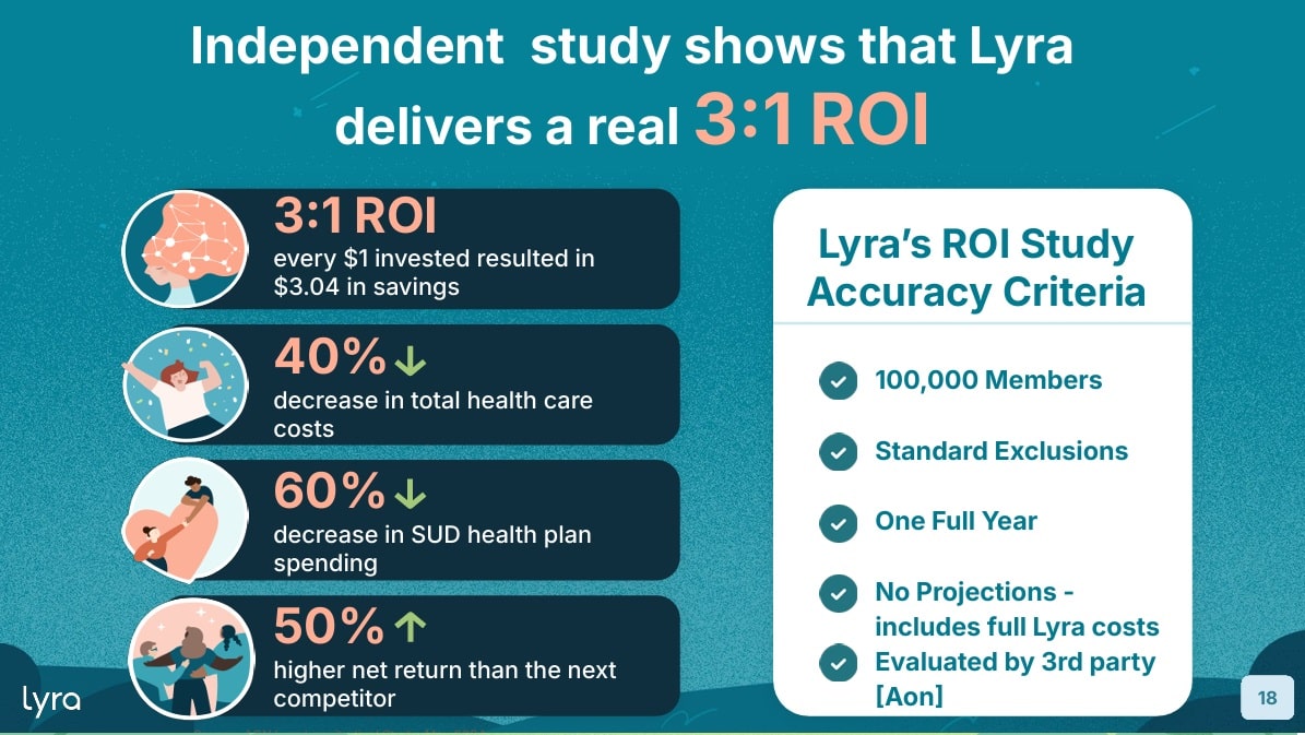 Independent-study_lyra_health