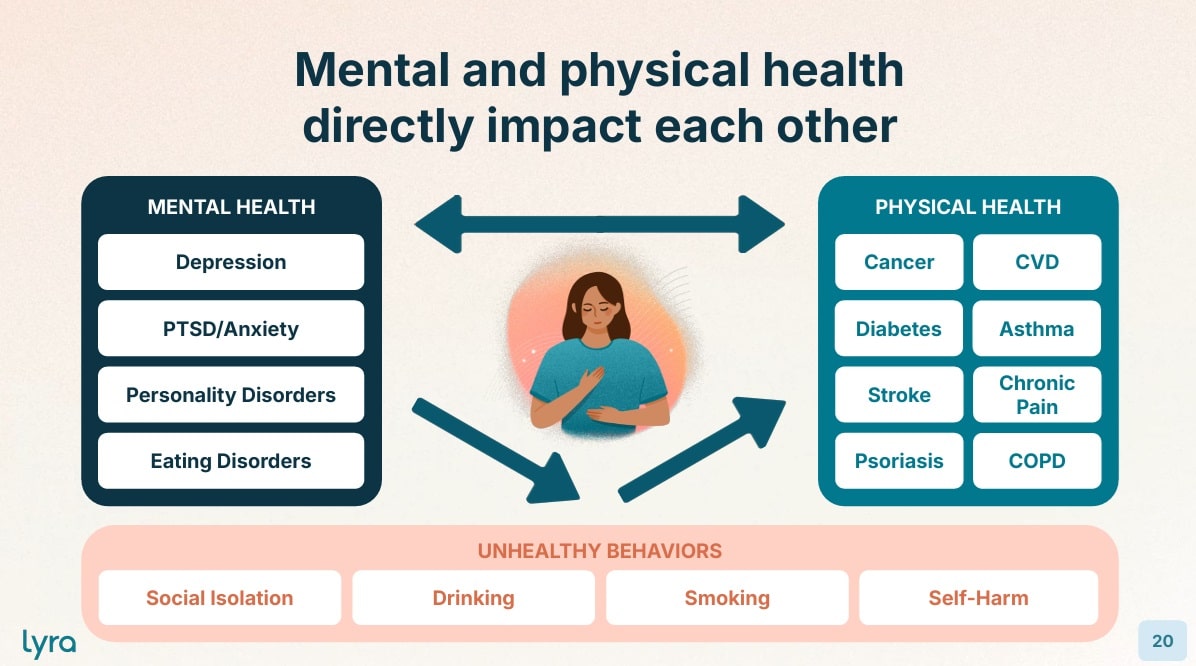 Why Mental Health Investments Matter