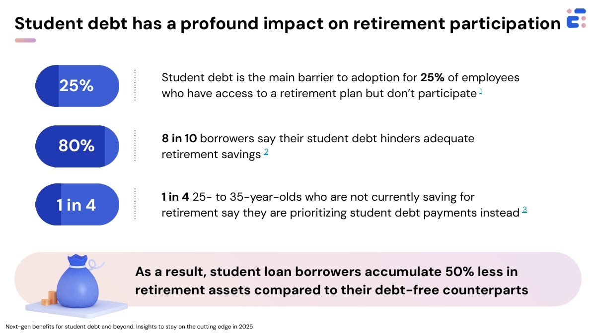 Candidly - Student loans