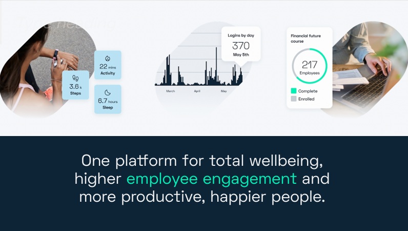 Elevating employee wellbeing