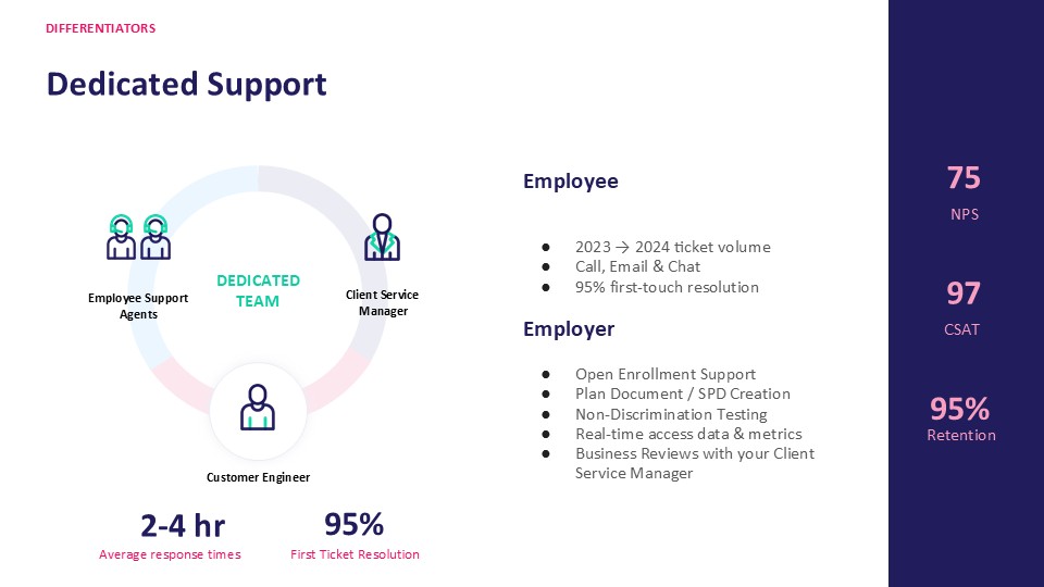 Benepass dedecated support